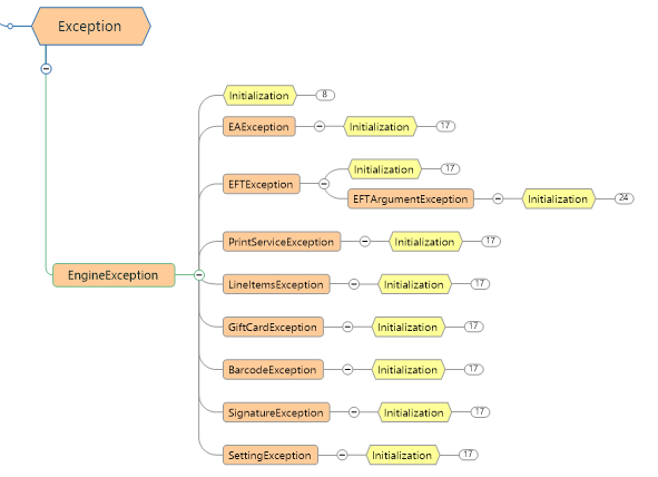 LS Pay exception structure